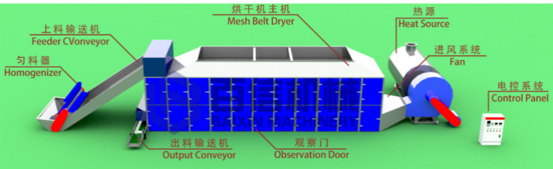 莲籽烘干机